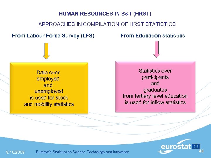  HUMAN RESOURCES IN S&T (HRST) APPROACHES IN COMPILATION OF HRST STATISTICS From Labour