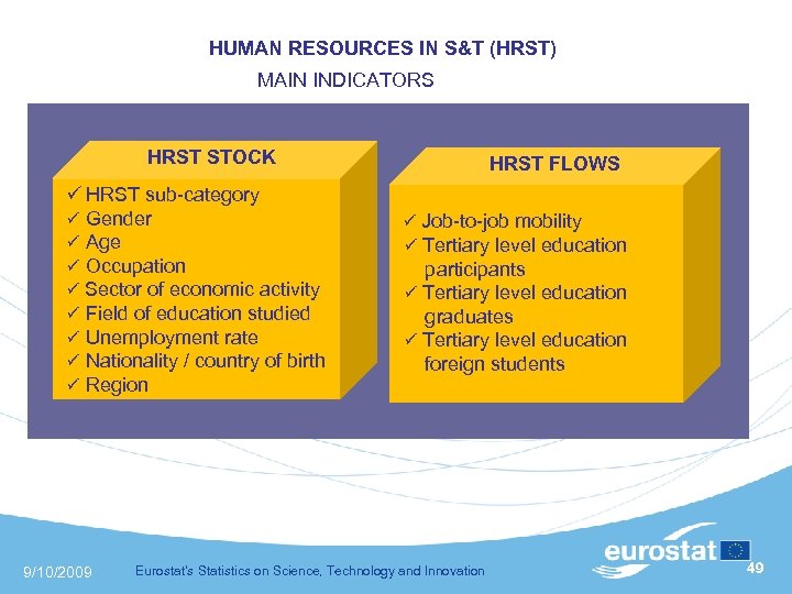  HUMAN RESOURCES IN S&T (HRST) MAIN INDICATORS HRST STOCK HRST sub-category Gender Age