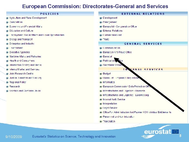 European Commission: Directorates-General and Services 9/10/2009 Eurostat's Statistics on Science, Technology and Innovation 5