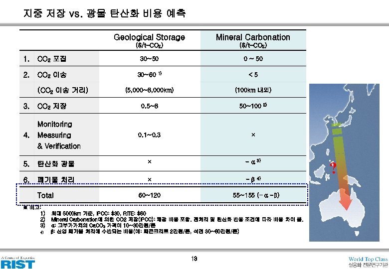 지중 저장 vs. 광물 탄산화 비용 예측 Geological Storage 1. CO 2 포집 2.