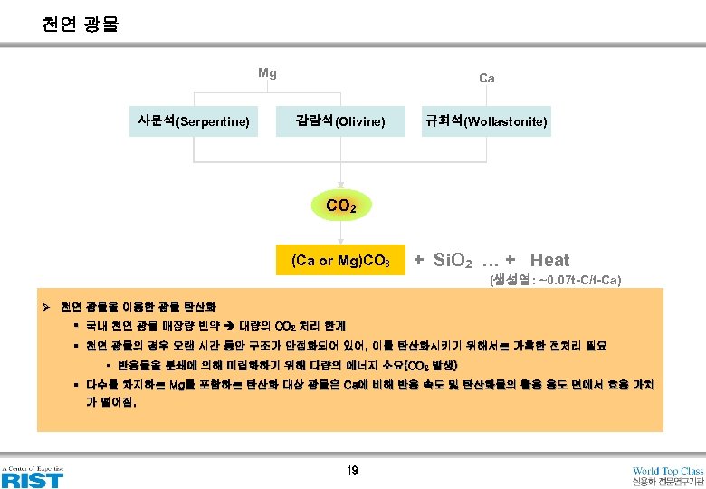 천연 광물 Mg 사문석(Serpentine) Ca 감람석(Olivine) 규회석(Wollastonite) CO 2 (Ca or Mg)CO 3 +