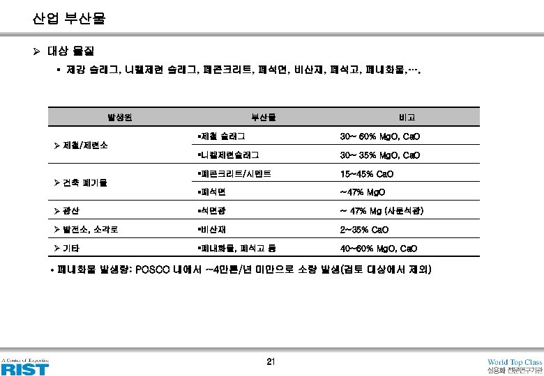 산업 부산물 Ø 대상 물질 § 제강 슬래그, 니켈제련 슬래그, 폐콘크리트, 폐석면, 비산재, 폐석고,