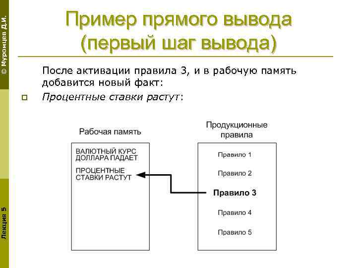 © Муромцев Д. И. Пример прямого вывода (первый шаг вывода) Лекция 5 p После