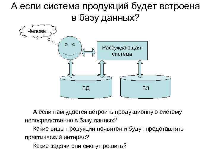 А если система продукций будет встроена в базу данных? Челове к Рассуждающая система БД