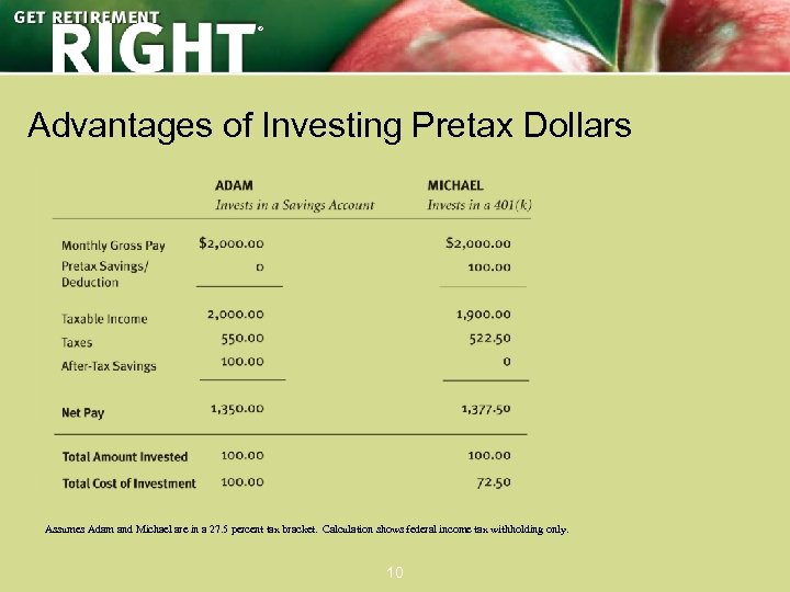 ® Advantages of Investing Pretax Dollars Assumes Adam and Michael are in a 27.