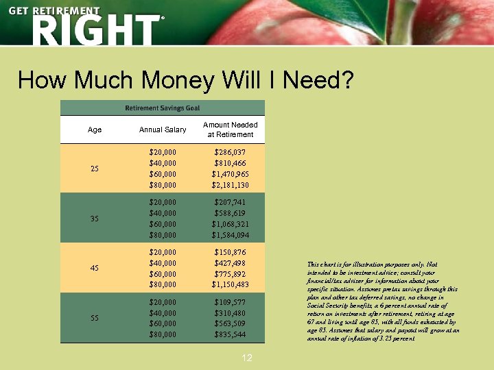 ® How Much Money Will I Need? Age Annual Salary Amount Needed at Retirement