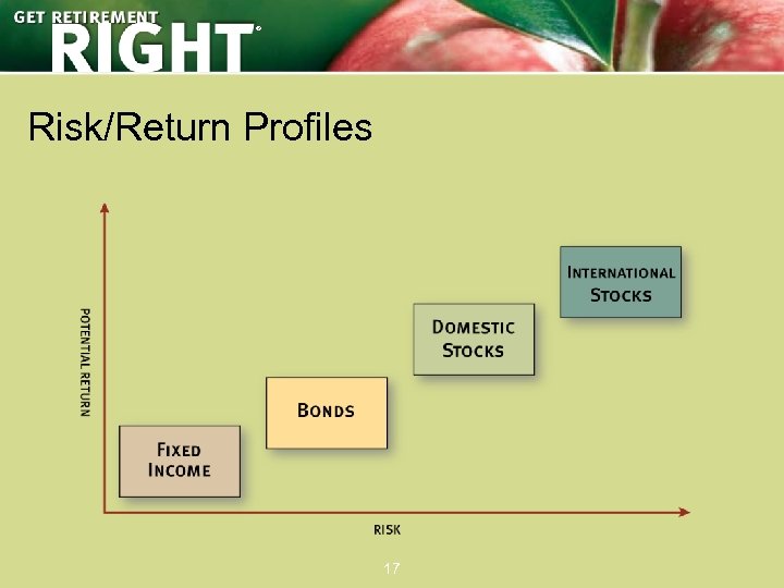 ® Risk/Return Profiles 17 