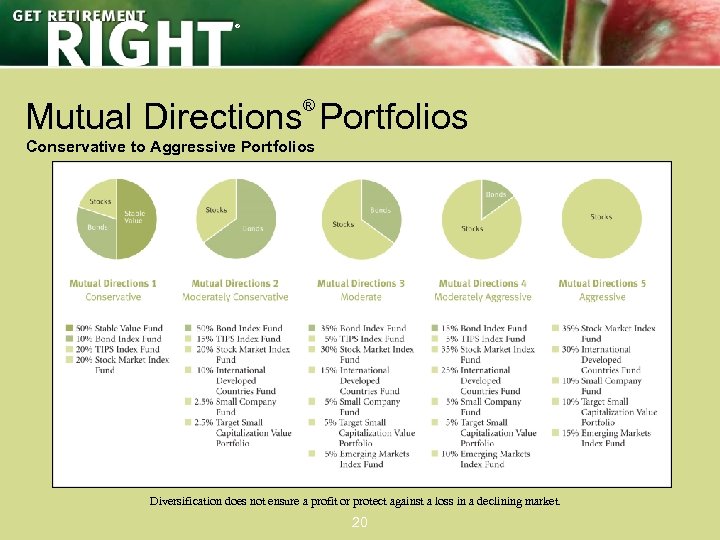 ® Mutual Directions Portfolios ® Conservative to Aggressive Portfolios Diversification does not ensure a
