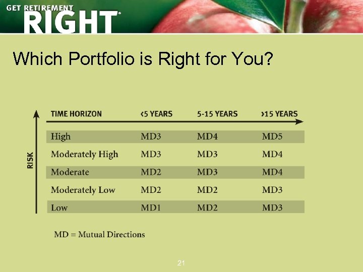 ® Which Portfolio is Right for You? 21 
