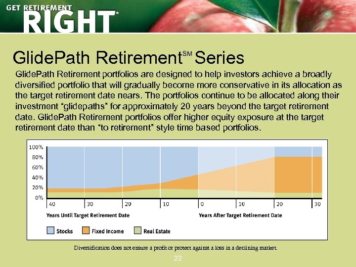 ® Glide. Path Retirement Series SM Glide. Path Retirement portfolios are designed to help