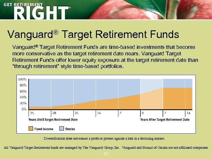 ® Vanguard® Target Retirement Funds are time-based investments that become more conservative as the