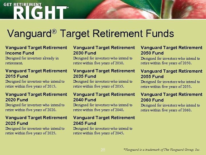 ® Vanguard® Target Retirement Funds Vanguard Target Retirement Income Fund Vanguard Target Retirement 2030