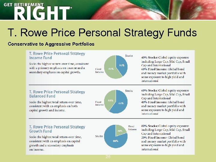 ® T. Rowe Price Personal Strategy Funds Conservative to Aggressive Portfolios Diversification does not