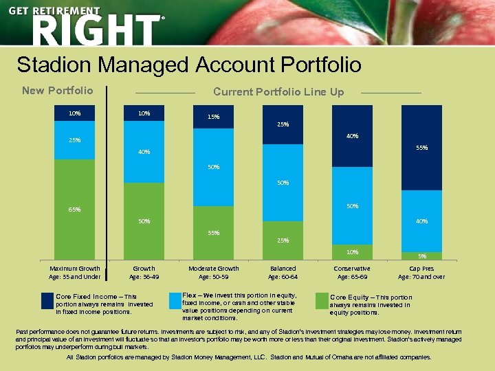 ® Stadion Managed Account Portfolio New Portfolio Current Portfolio Line Up 10% 15% 25%