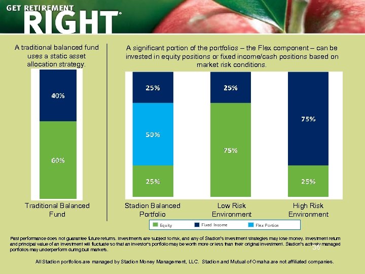® A traditional balanced fund uses a static asset allocation strategy. Traditional Balanced Fund