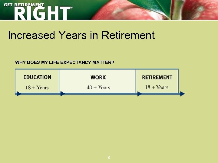 ® Increased Years in Retirement WHY DOES MY LIFE EXPECTANCY MATTER? 8 