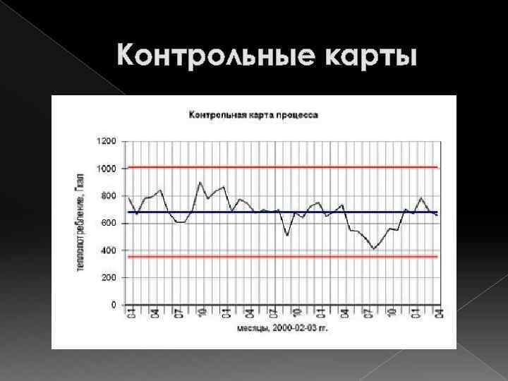 Контрольные карты 