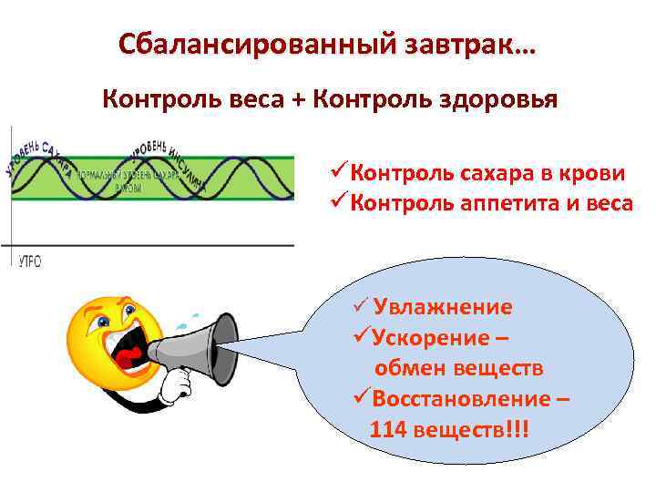 Сбалансированный завтрак… Контроль веса + Контроль здоровья üКонтроль сахара в крови üКонтроль аппетита и