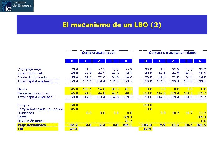 El mecanismo de un LBO (2) 