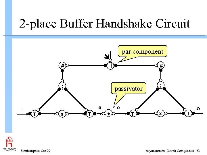 2 -place Buffer Handshake Circuit par component # ; i passivator c T Southampton: