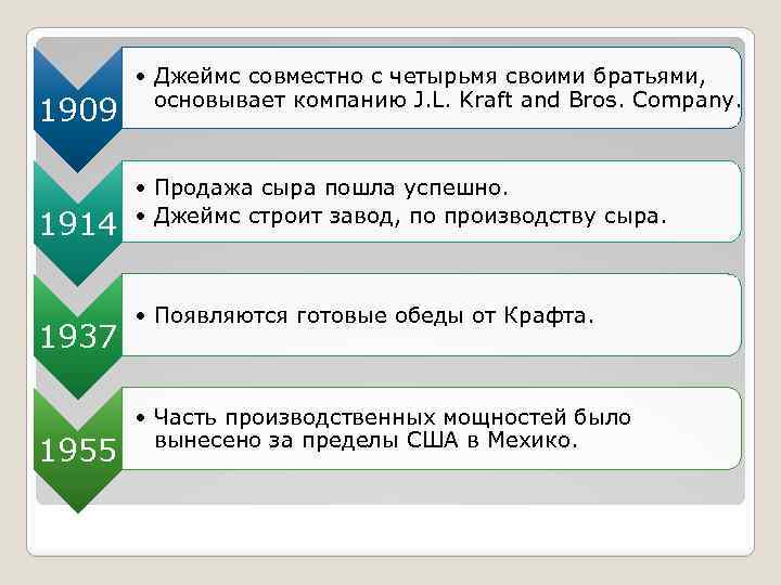 1909 1914 1937 1955 • Джеймс совместно с четырьмя своими братьями, основывает компанию J.