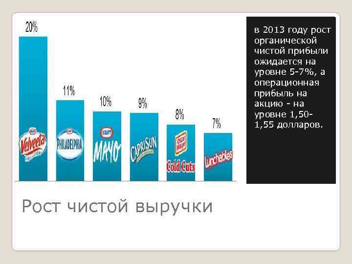 в 2013 году рост органической чистой прибыли ожидается на уровне 5 -7%, а операционная