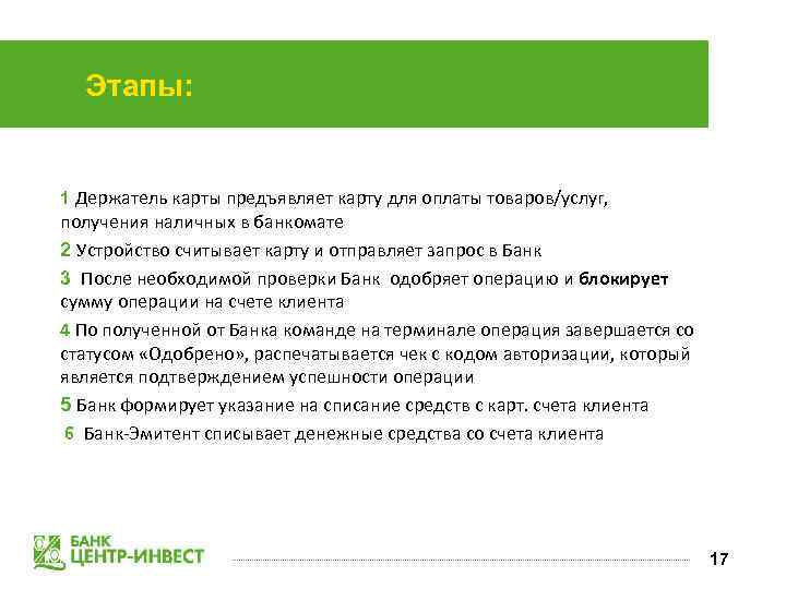 Этапы: 1 Держатель карты предъявляет карту для оплаты товаров/услуг, получения наличных в банкомате 2