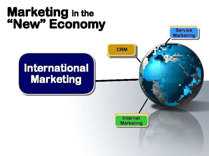 Marketing in the “New” Economy Service Marketing CRM International Marketing Internet Marketing 