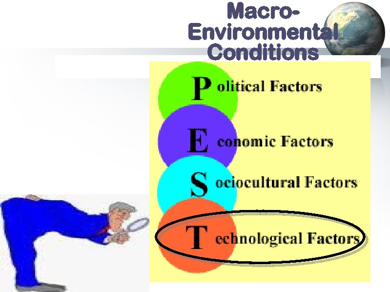 Macro. Environmental Conditions 