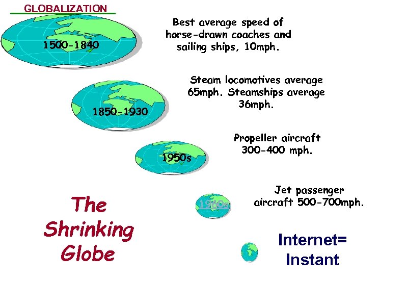 GLOBALIZATION 1500 -1840 1850 -1930 Best average speed of horse-drawn coaches and sailing ships,