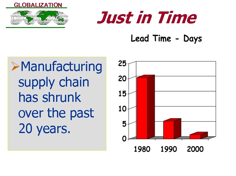 GLOBALIZATION Just in Time ØManufacturing supply chain has shrunk over the past 20 years.