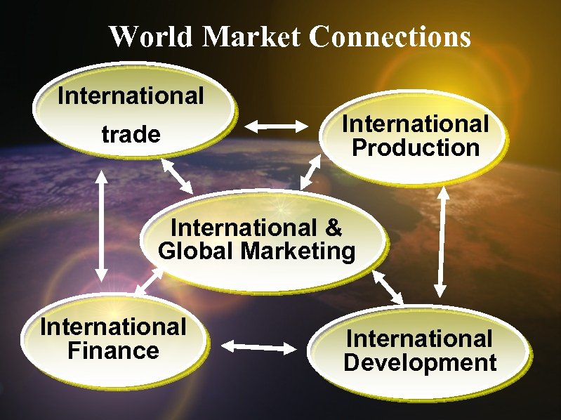 World Market Connections International trade International Production International & Global Marketing International Finance International