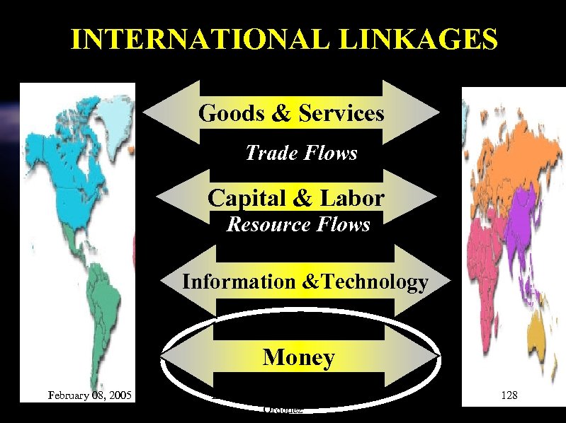 INTERNATIONAL LINKAGES Goods & Services Trade Flows Capital & Labor Resource Flows Information &Technology