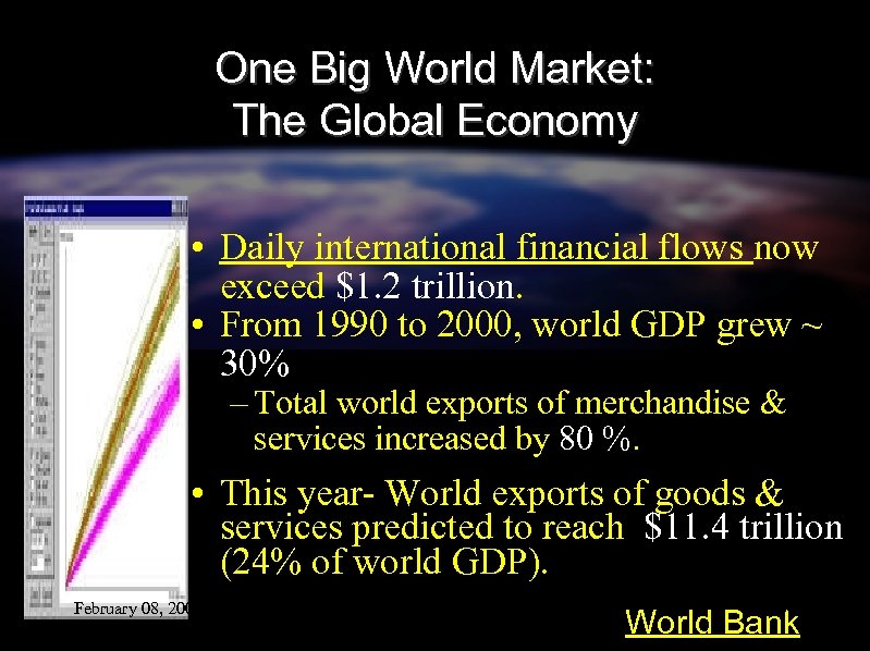 One Big World Market: The Global Economy • Daily international financial flows now exceed