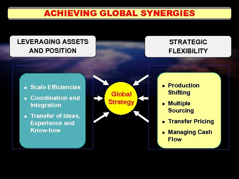 ACHIEVING GLOBAL SYNERGIES LEVERAGING ASSETS AND POSITION n n n Scale Efficiencies Coordination and