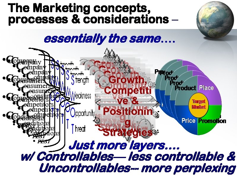 The Marketing concepts, processes & considerations – essentially the same…. • Company • Company
