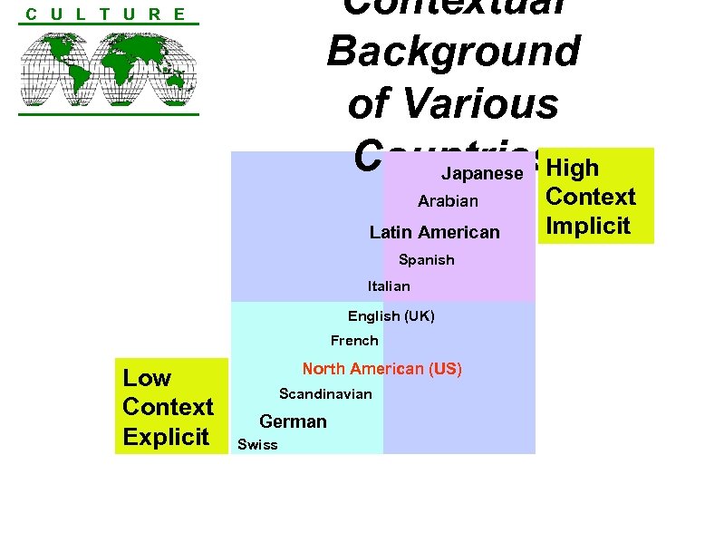 Contextual Background of Various Countries. High Japanese C U L T U R E