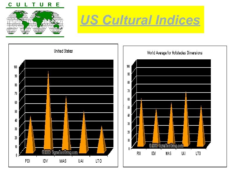 C U L T U R E US Cultural Indices 