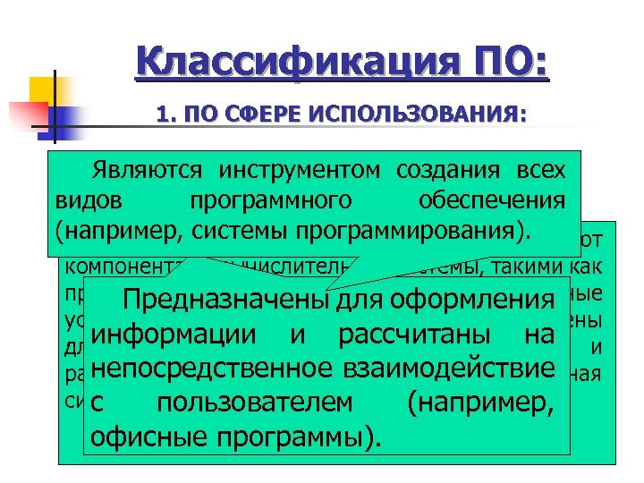 Классификация ПО: 1. ПО СФЕРЕ ИСПОЛЬЗОВАНИЯ: 1. Системные программы Являются инструментом создания всех видов