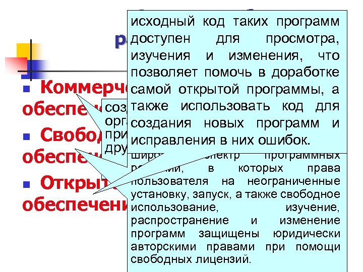 2. По способу исходный код таких программ доступен для просмотра, распространения: изучения и изменения,