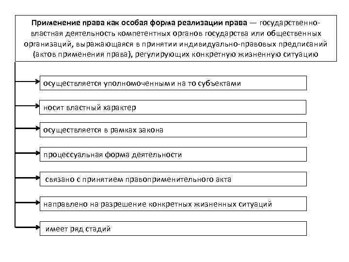 Схема реализации права