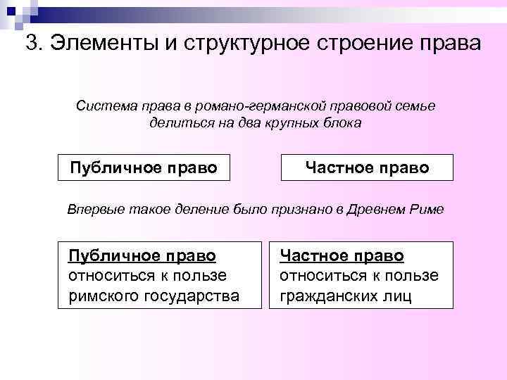 3. Элементы и структурное строение права Система права в романо-германской правовой семье делиться на