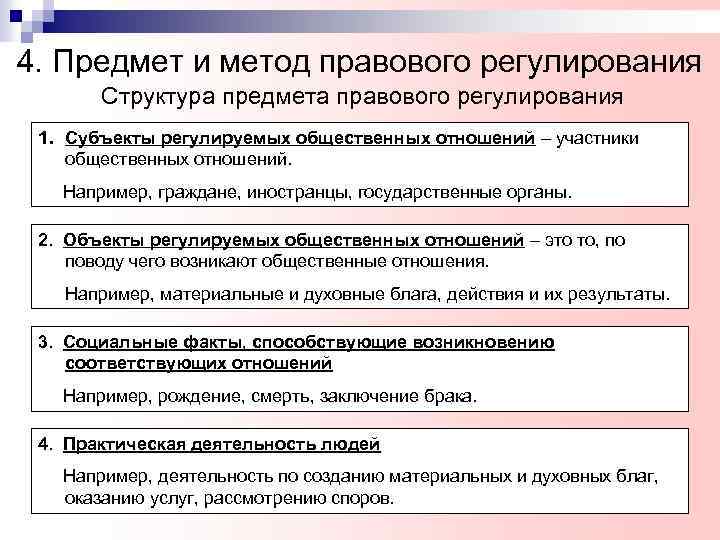 4. Предмет и метод правового регулирования Структура предмета правового регулирования 1. Субъекты регулируемых общественных