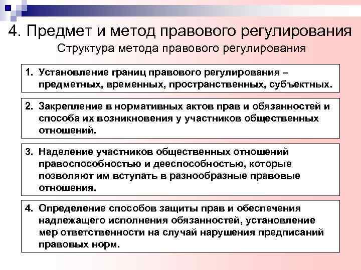 4. Предмет и метод правового регулирования Структура метода правового регулирования 1. Установление границ правового