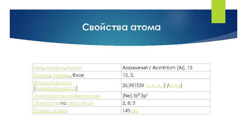 Свойства атома Имя, символ, номер Алюминий / Aluminium (Al), 13 Группа, период, блок 13,