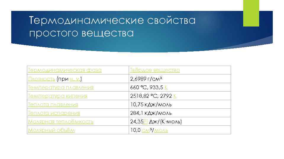 Термодинамические свойства простого вещества Термодинамическая фаза Твёрдое вещество Плотность (при н. у. ) 2,