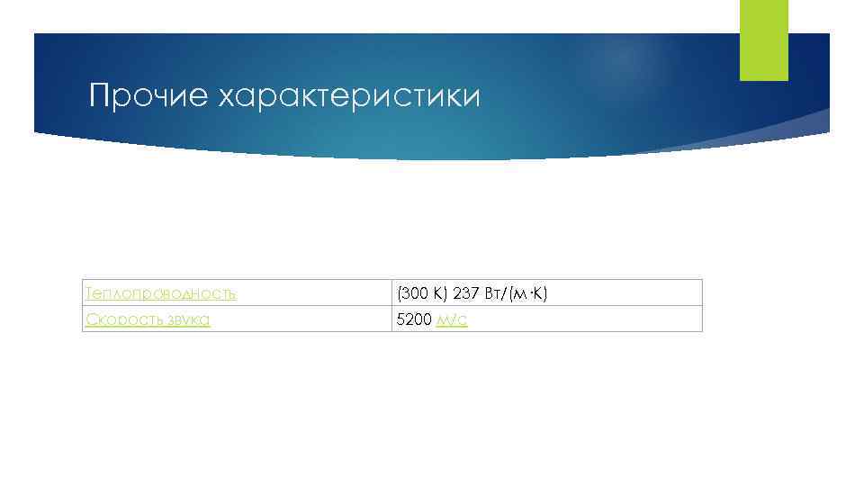 Прочие характеристики Теплопроводность (300 K) 237 Вт/(м·К) Скорость звука 5200 м/с 