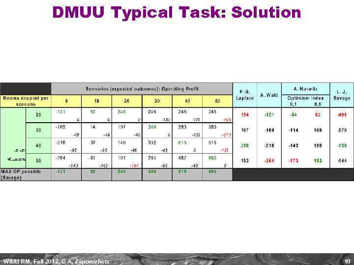 DMUU Typical Task: Solution WIUU RM, Fall 2012, © A. Zaporozhetz 10 