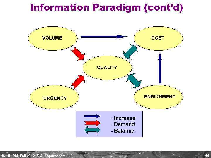  Information Paradigm (cont’d) VOLUME COST QUALITY ENRICHMENT URGENCY - Increase - Demand -