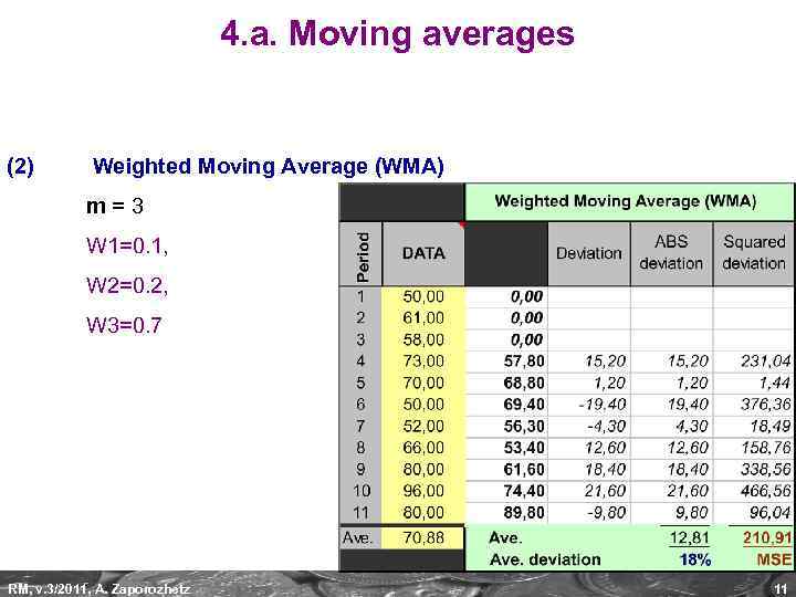 4. a. Moving averages (2) Weighted Moving Average (WMA) m=3 W 1=0. 1, W